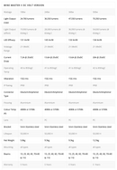 MINE MASTER 180W LED FLOOD LIGHTING