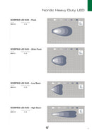 Nordic N42 SCORPIUS 19-32V - Heavy Duty LED Work Lamp